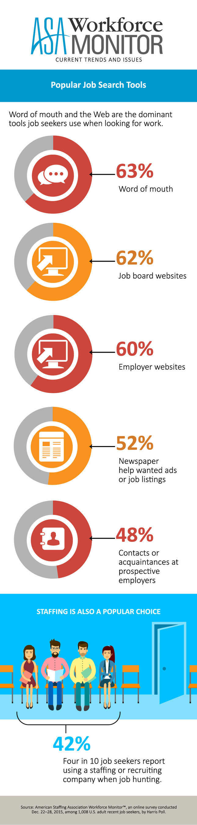 ASA Popular Search Tools Infographic