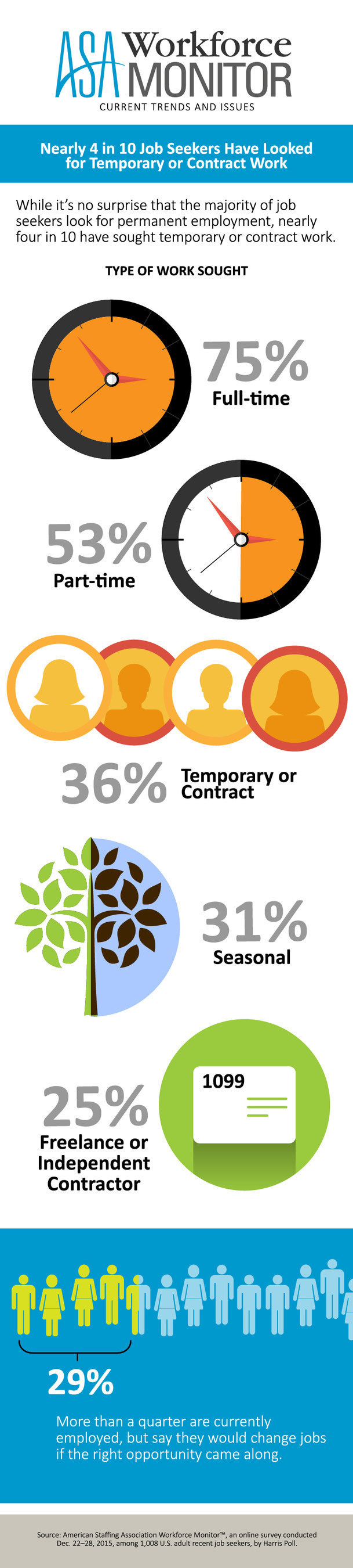ASA Temporary or Contract Work Infographic