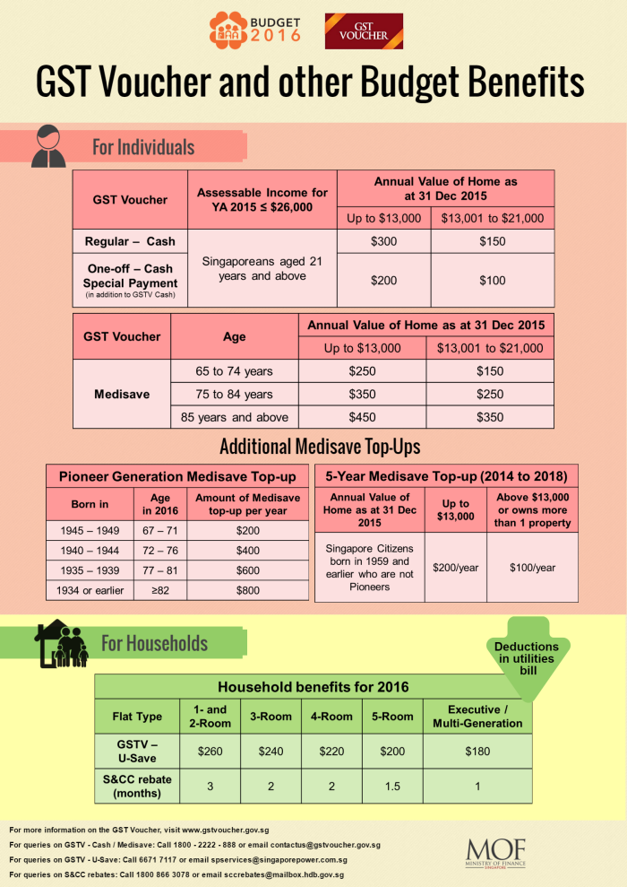 GSTV 2016 Poster