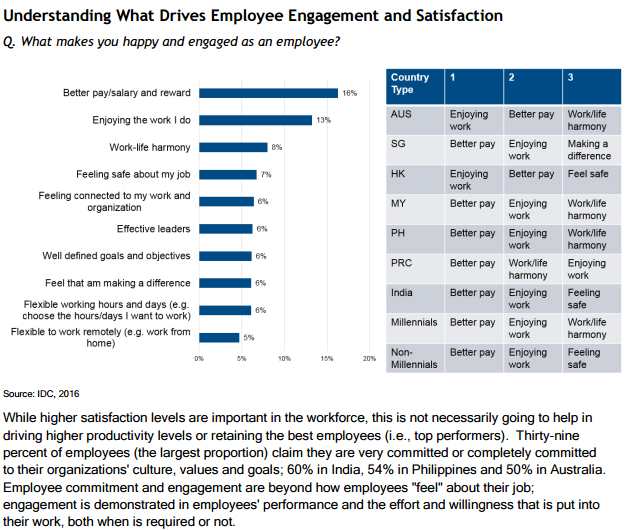 IDC infographic