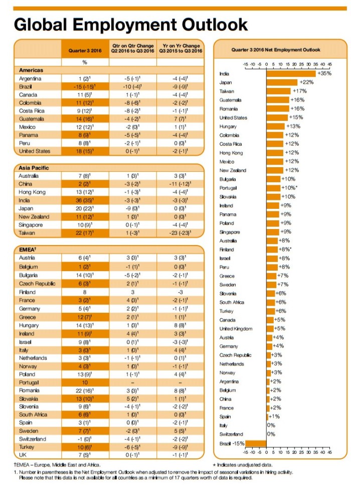 SG MEOS Q3 2016 global