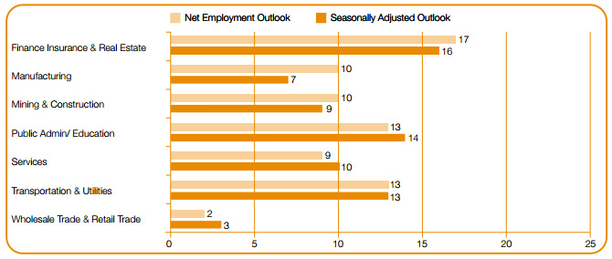 SG MEOS Q3 2016 sector