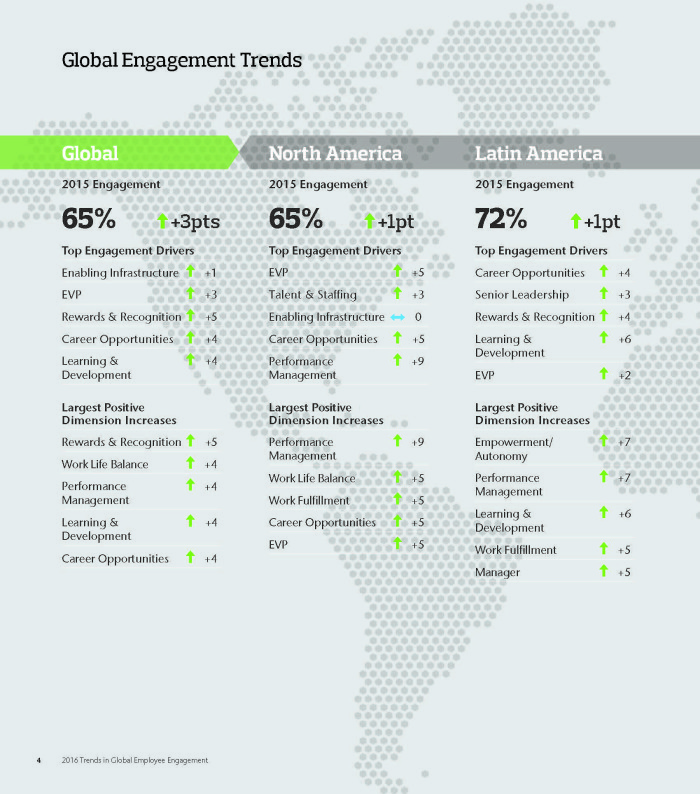 2016-Trends-in-Global-Employee-Engagement_Part3_Page_2
