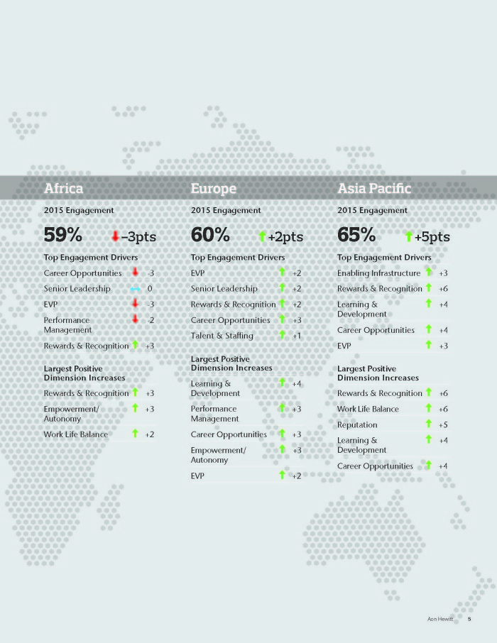 2016-Trends-in-Global-Employee-Engagement_Part4_Page_1