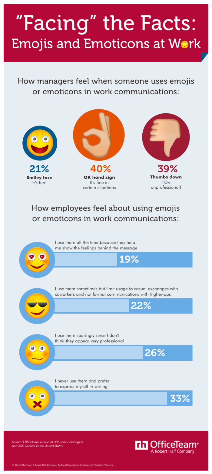 OfficeTeam+emojis+infographic