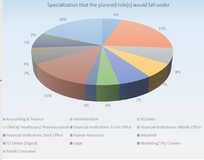 RGF Singapore report data by Diana