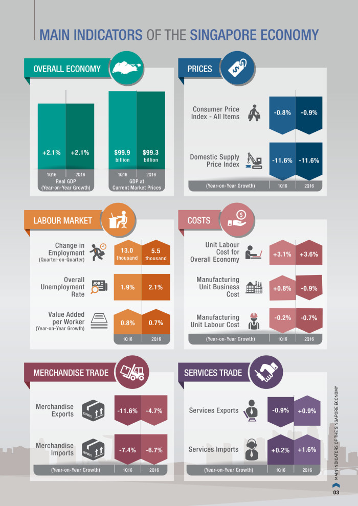 MTI Q2 2016 report main indicators