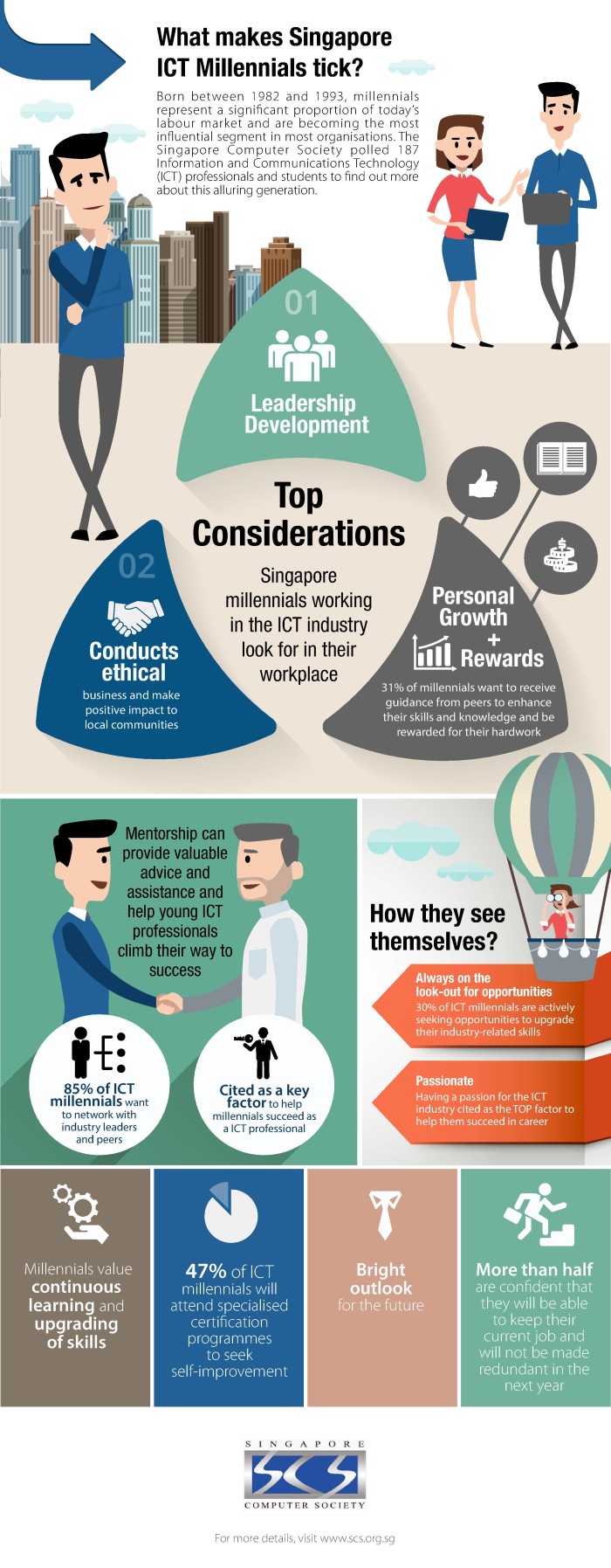Milennial Survey Infographic