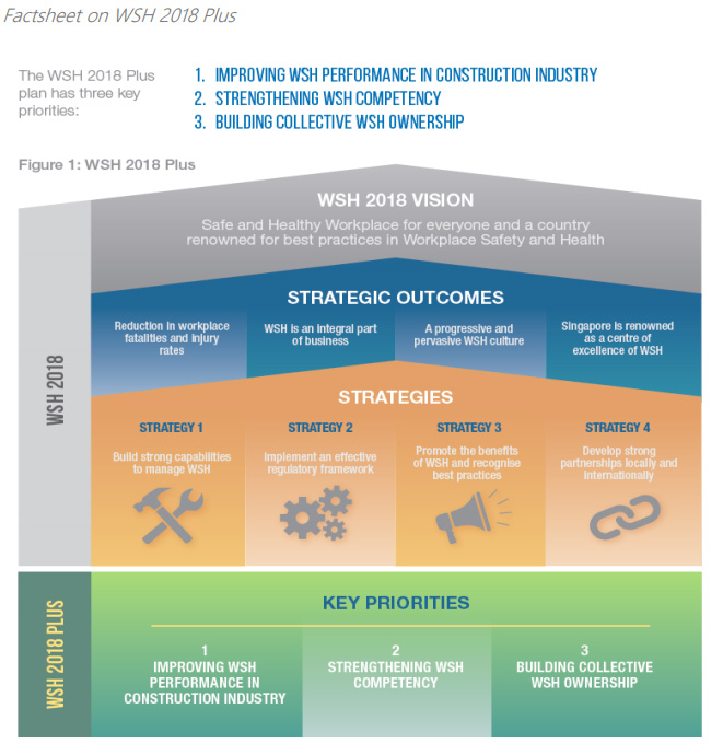 WSH 2018 plus factsheet