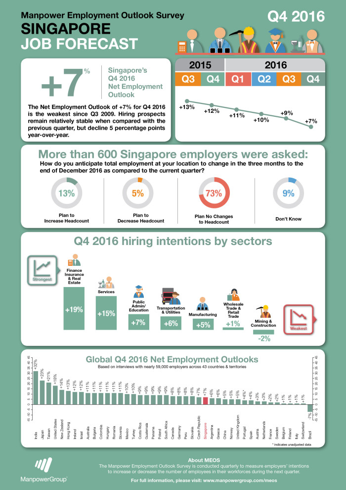 MPS_Infographic_Q42016