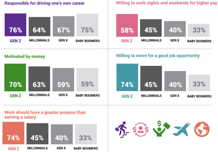 Monster Gen Z infographic