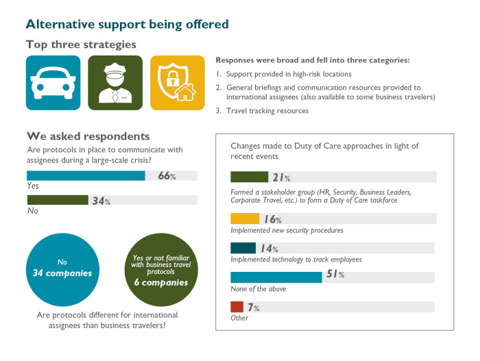 Alternative support being oofered - Duty of Care Infographics