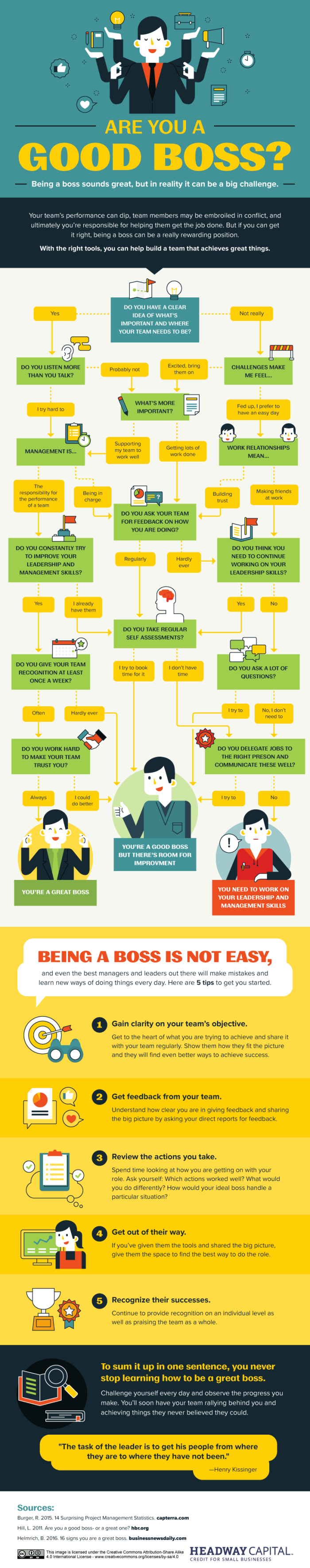 Boss material infographic, hr