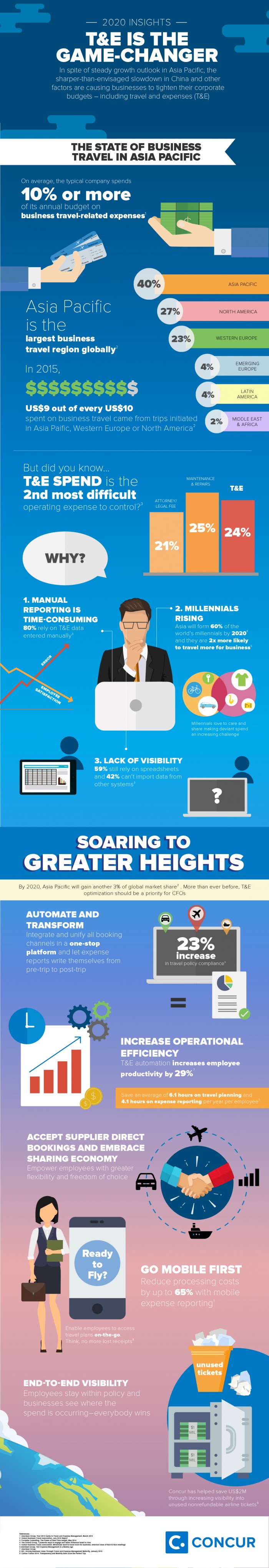 CONCUR INFOGRAHIC_v3_highres_2