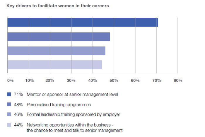 Robert Walters infographic on how to improve gender diversity