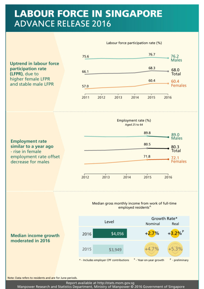 Labour Force_Info G 1