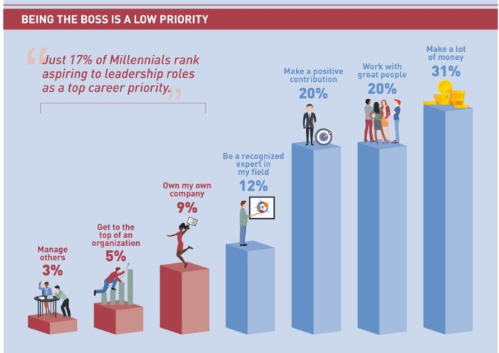 Manspower report on Singapore's Millennials