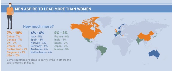 Manpower report on Millennials