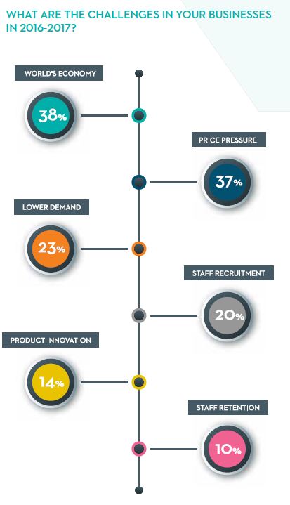 Compass Index Survey