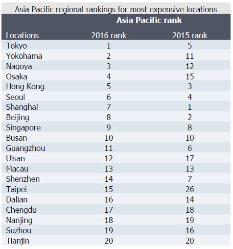 ECA APAC Rankings