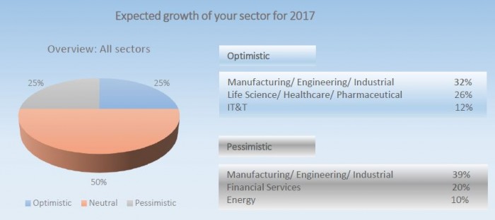 RGF - hiring outlook for Singapore 2017