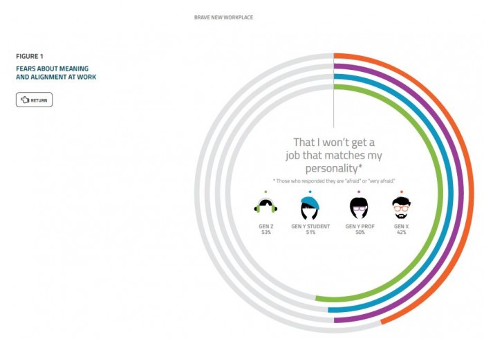 Universum report figure 1
