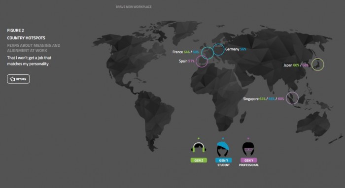Universum report figure 2