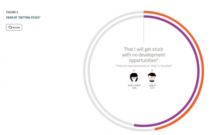 Universum report figure 3