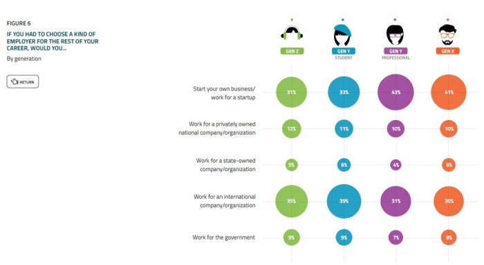 Universum report figure 6