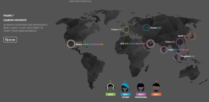 Universum report figure 7