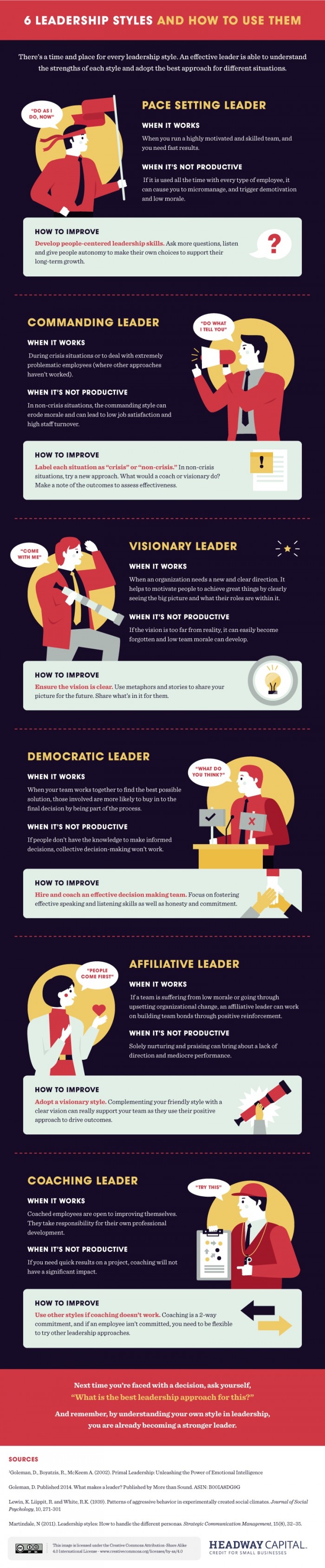 Infographic: Are You A Visionary Leader? 