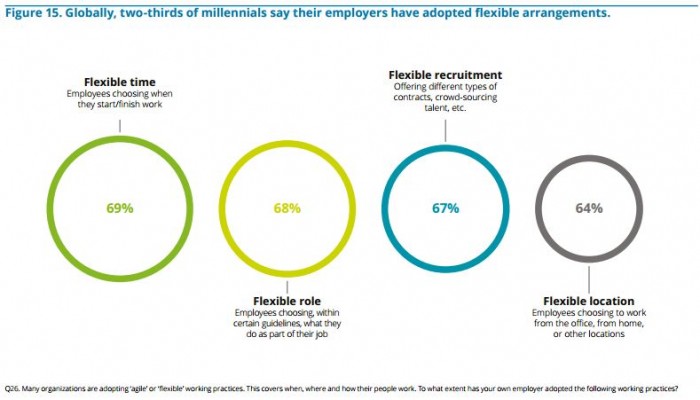 Deloitte Millennial Survey 2017