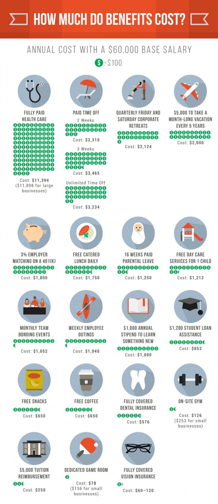 Fractl, benefits cost image, hr