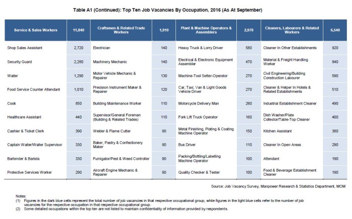 Occupations in demand
