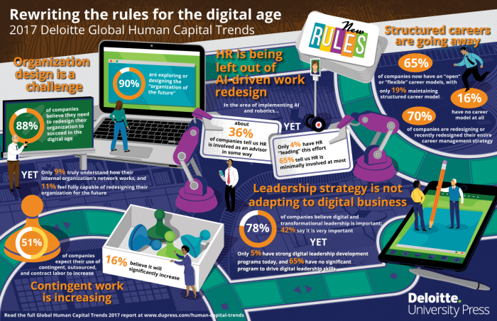 HCtrends-2017_Infographic