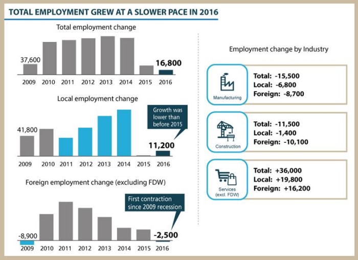 MOM_employment rate grew
