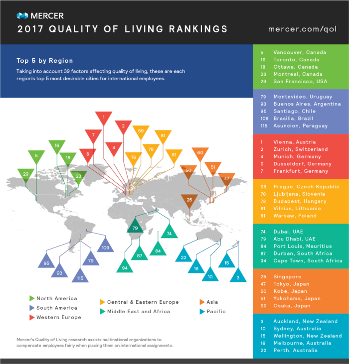 cost-of-living-comparison-between-cities-2024-bird-crystal