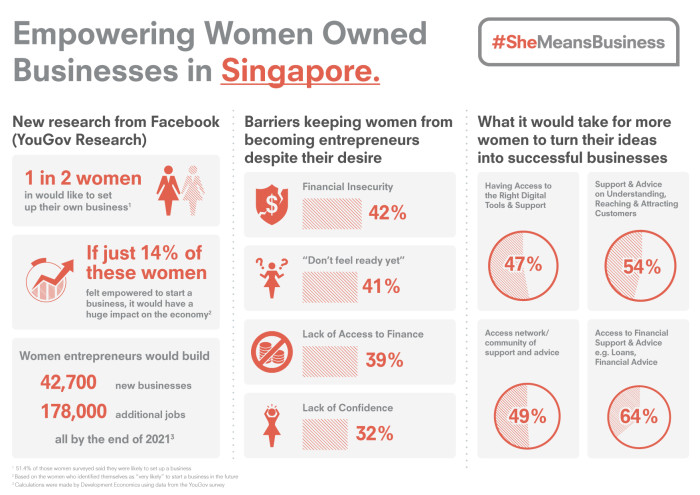 #SheMeansBusiness Infographic