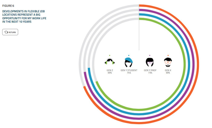 Universum State of unreadiness flexibility 2