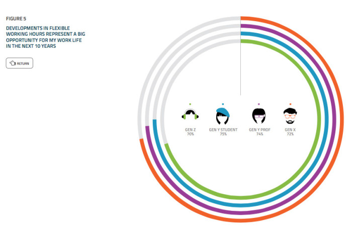 Universum state of unreadiness flexibility