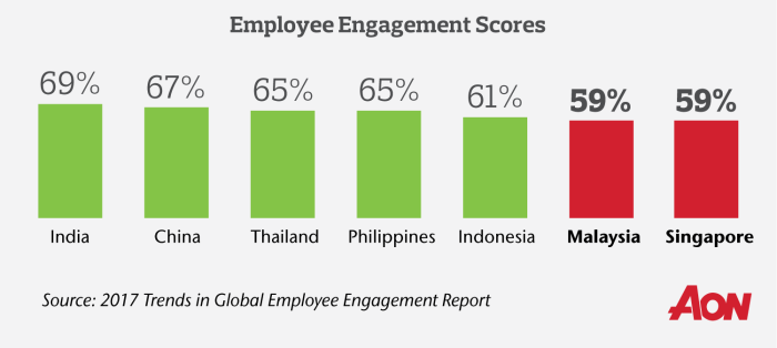 Aon Hewit Infographic