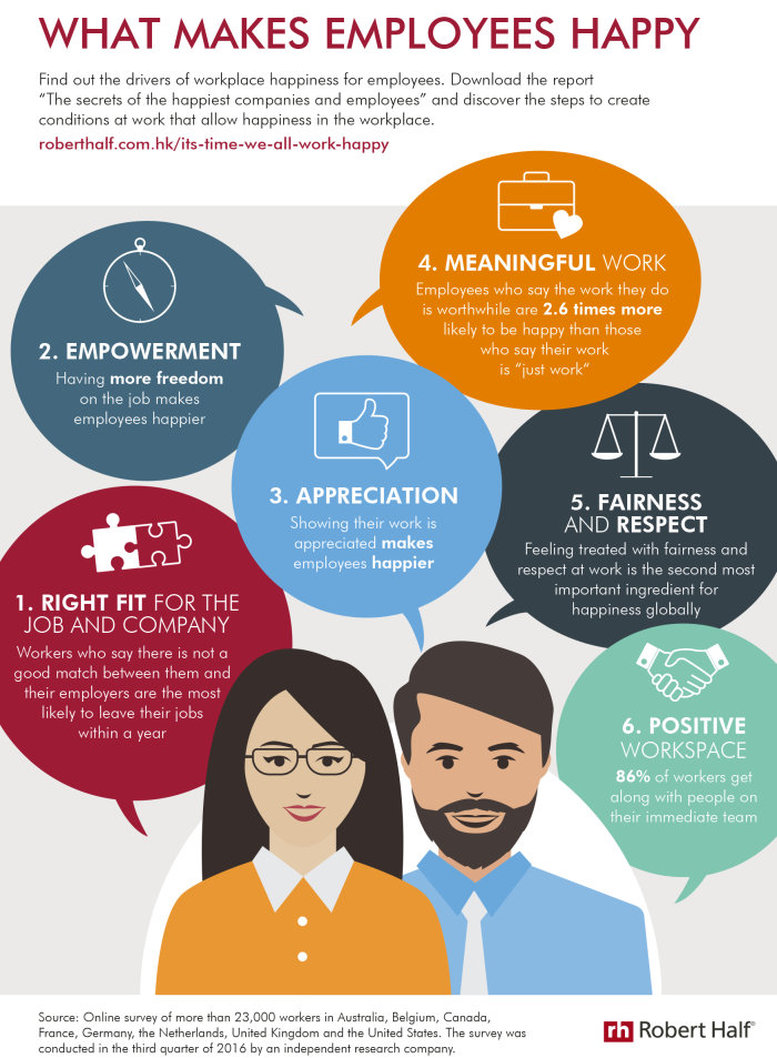 Infographic: What Drives Happiness In Hong Kong’s Workplaces? | Human ...