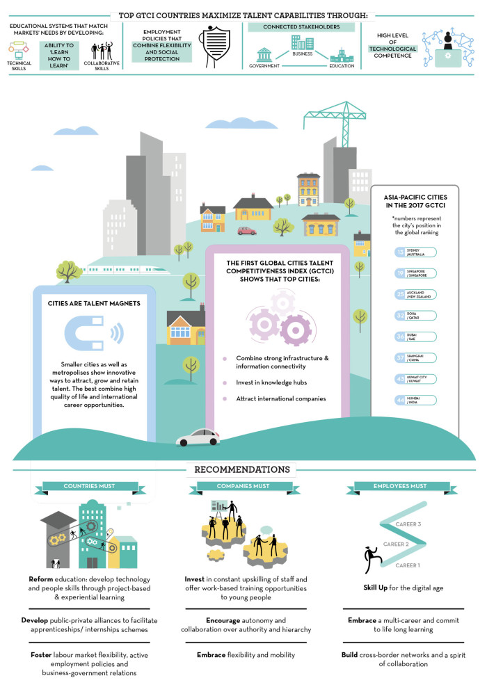 GTCI 2017 APAC infographic (2)