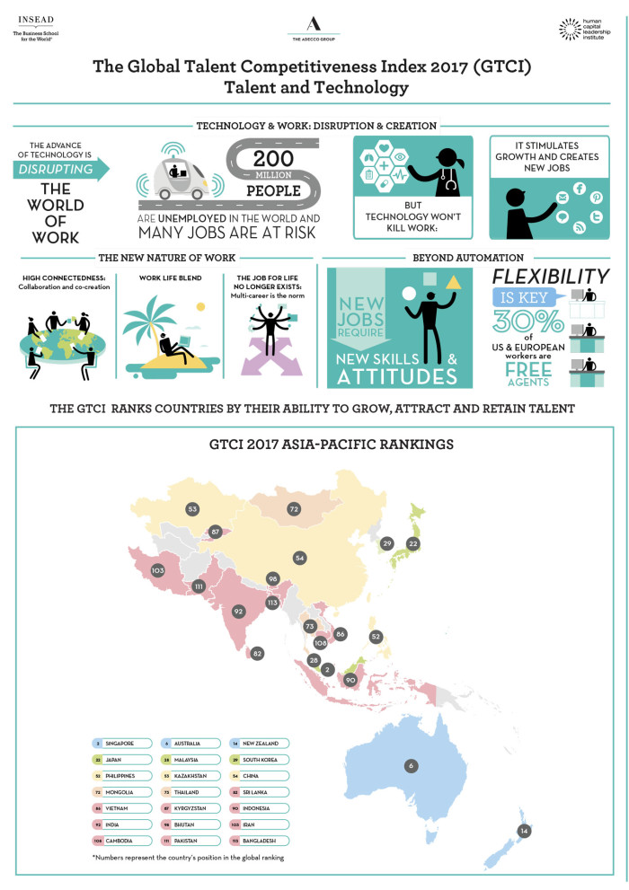 GTCI 2017 APAC infographic