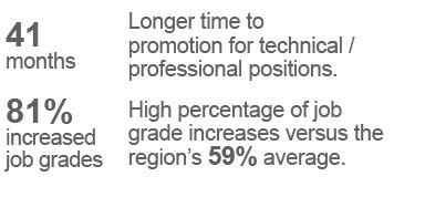 HK jobstreet
