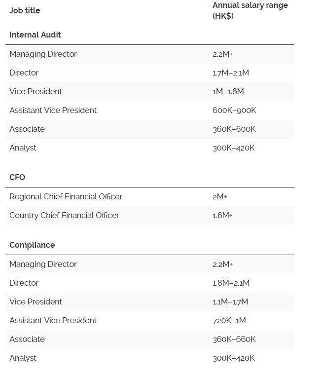 HK_salary 1