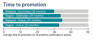 MY jobstreet 2