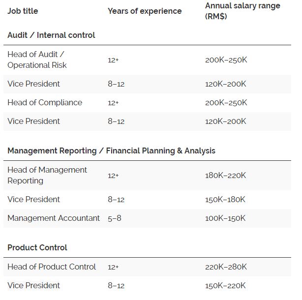 MY_salary 1