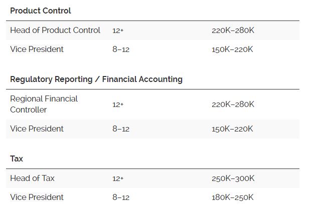 MY_salary 2