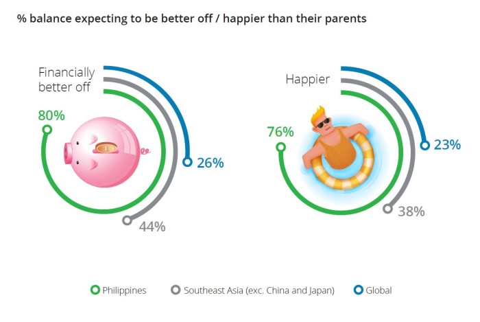 Millennial survey 2017